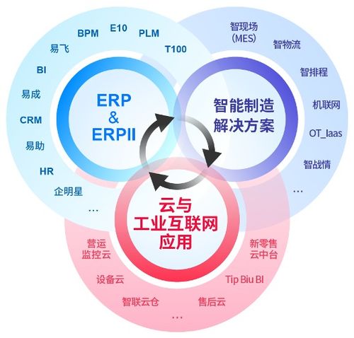 鼎捷软件 数字化转型 喧嚣下,企业管理者们需要冷思考