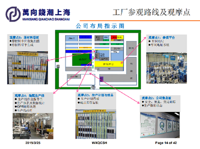 走进上海万向钱潮参观考察-对标学习万向钱潮企业的精益实施与应用