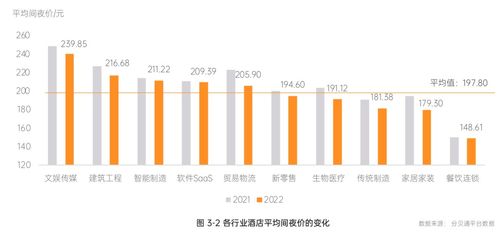 5大发现 分贝通 2022 2023一体化企业支出管理报告 正式发布