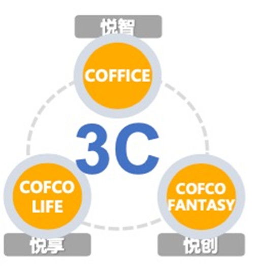 商办寒冬,看大悦城控股北京大区写字楼与产业管理中心如何破局