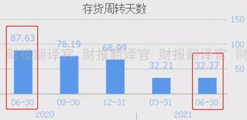 国内唯一一家海洋天然气开发公司,q2业绩暴增3倍,股价仅4元多