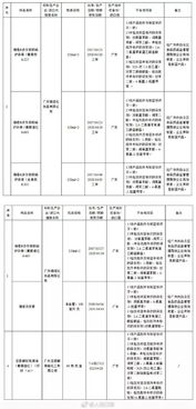 29家企业化妆品查出不合格,赶紧看看有你在用的吗
