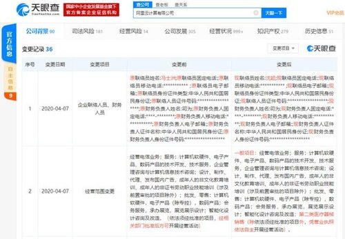 阿里云计算发生工商变更,经营范围新增第二类医疗器械销售