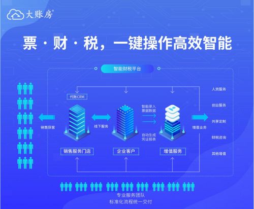 大账房一键报税上线,为企业提供高品质的财税服务