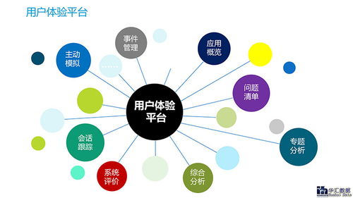 华汇数据 ue用户体验平台
