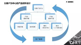 盈利 拓展 管控三个维度思考连锁模式设计
