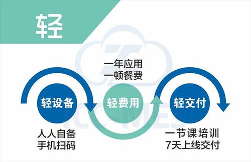 轻链云工业app,帮助企业实现生产移动数字化管理