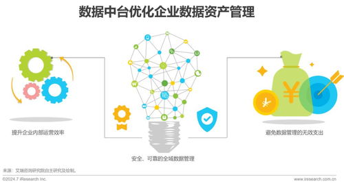 2024年中国数据中台行业研究报告