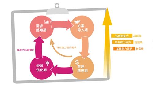 回归经营本质 鼎捷软件价值服务助企业精进管理
