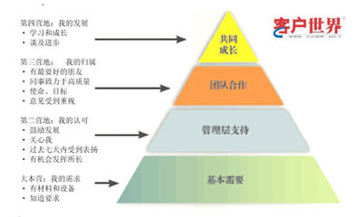 基于“员工生命周期”的内部满意度管理