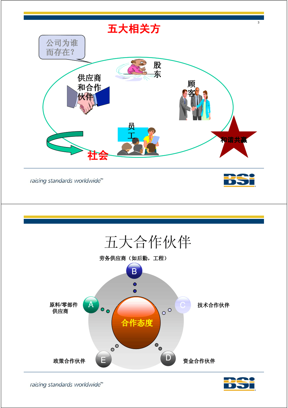 利益 相关方管理
