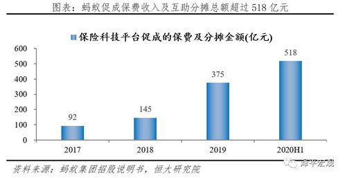 解码蚂蚁 如何成为全球最大独角兽