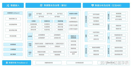 有谁知道哪里公司有数据资产管理产品的吗