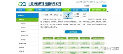 热烈祝贺节能与新时代的华尚健康公司 即国珍合伙人公司 今天诞生 央企的股东你想做吗