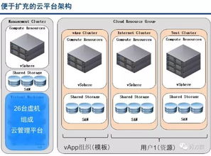 智慧企业 集团云资源管理平台建设方案 ppt