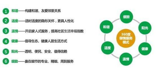 海伦堡不断优化产品和服务,构建企业核心竞争力