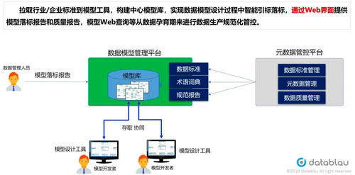 企业数字化转型之数据管理的四个现代化