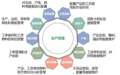 50万等您来领！广东工业企业'上云上平台'奖补服务券开放申请