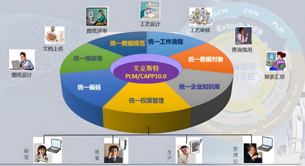 选择艾克斯特PLM产品生命周期管理系统，赋能企业高效研发管理