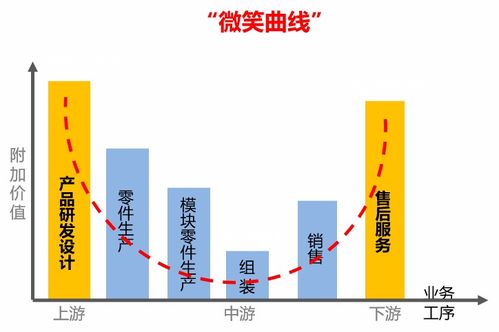 服务管理打造企业经营的“金钟罩”