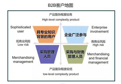 企业管理服务的创新与实践 赋能企业持续成长