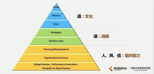管理者的胸怀是委屈撑大的 从阿里巴巴政委视角谈企业管理