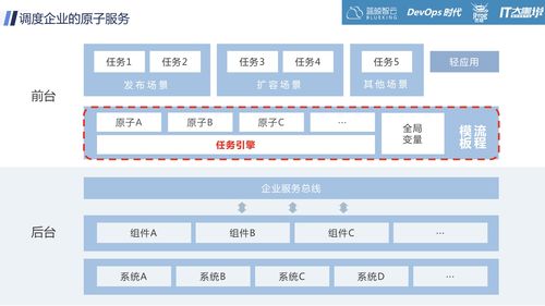 CMDB是什么 企业管理服务的实践案例分享