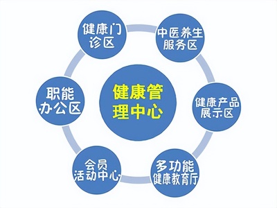 健康管理企业如何转型数字化 企业管理服务的创新路径