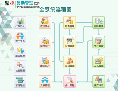 中小企业管理助手——易助ERP 8.0软件正式发布，赋能企业管理服务