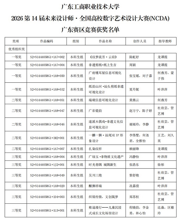 获奖名单.jpg 获奖名单.jpg
