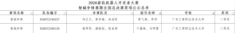 获奖名单.jpg 获奖名单.jpg