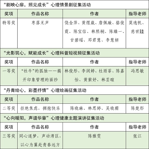 获奖一览表.jpg 获奖一览表.jpg